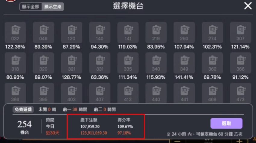 戰神賽特全網最詳細打法｜爆分期判斷＋選台技巧，輕鬆帶走10萬！